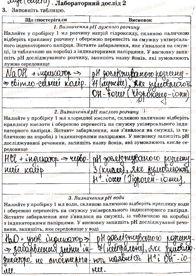 фото задание ст16завд3 - відповіді зі сторінок № 16-28 - вкладиш. лабораторні та практичні роботи