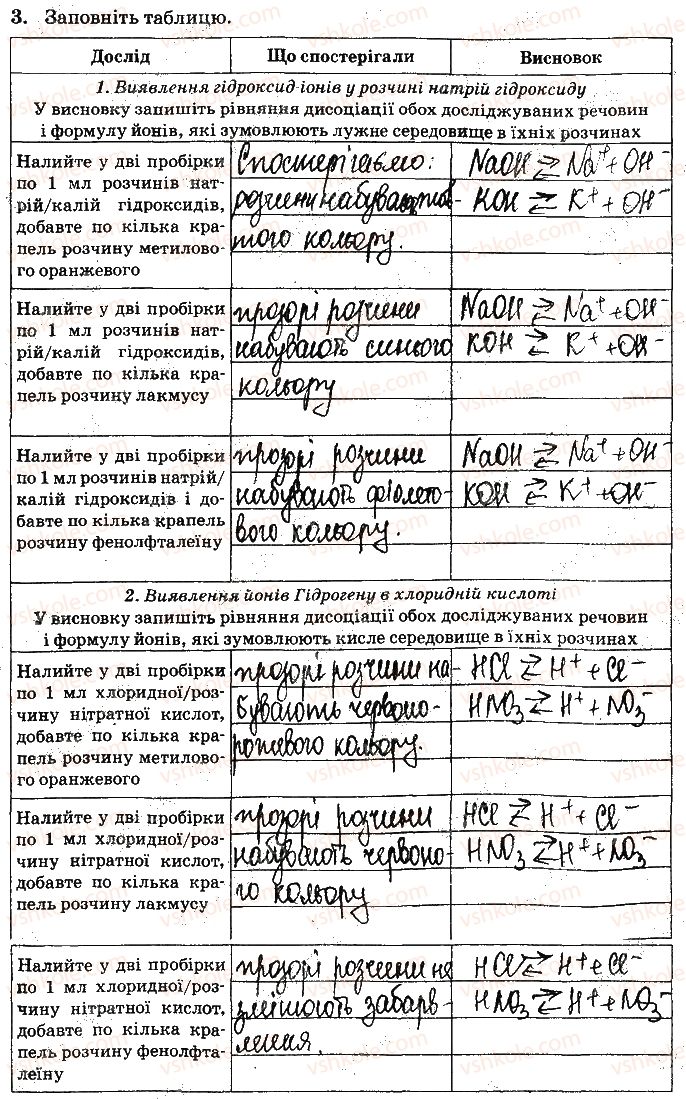 фото задание ст14завд3 - відповіді до сторінок № 4-15