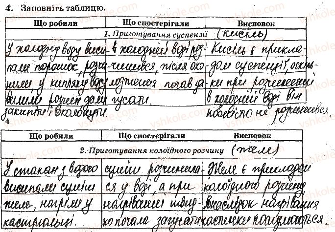 фото задание ст4завд4 - відповіді до сторінок № 4-15