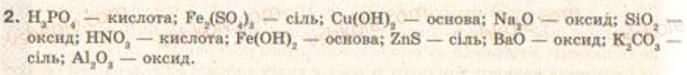 фото задание 2 - § 1. склад і властивості основних класів неорганічних сполук - повторення основіїнч питань курсу хімії 8 класу