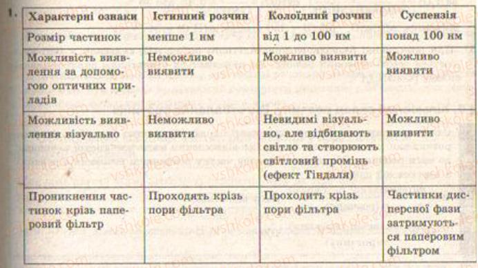 фото задание 1 - § 4. поняття про дисперсні системи - тема 1. розчини
