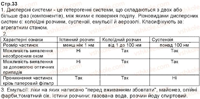 фото задание ст33 - § 5. дисперсні системи - тема 1. розчини
