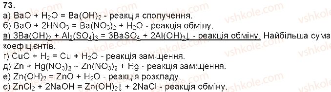 фото задание 73 - § 18. класифікація реакцій - тема 2. хімічні реакції
