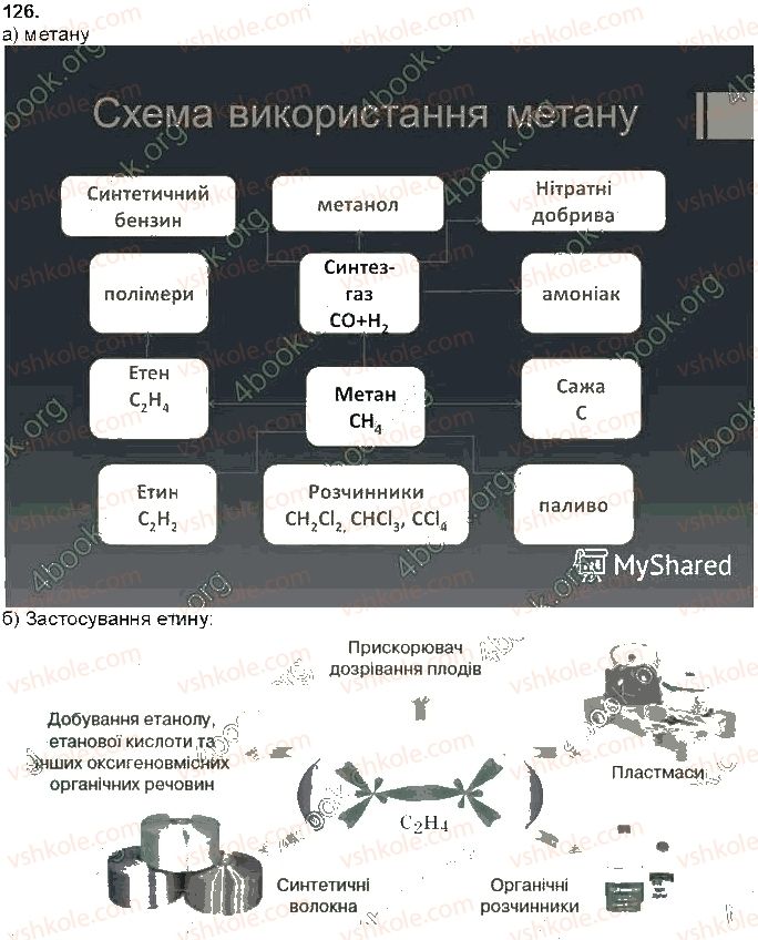 фото задание 126 - § 32. поширення вуглеводнів - тема 3. найважливіші органічні сполуки