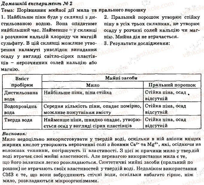 фото задание 2 - домашні експерименти