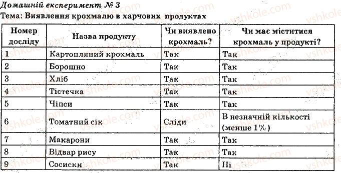 фото задание 3 - домашні експерименти