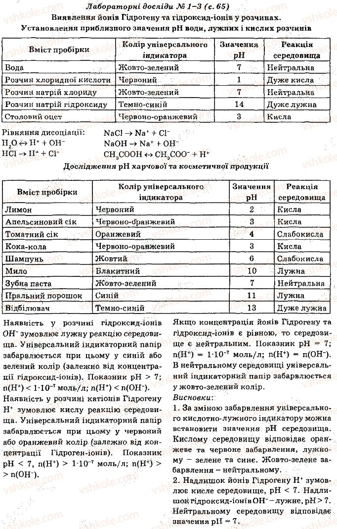 фото задание 1-3 - лабораторні роботи