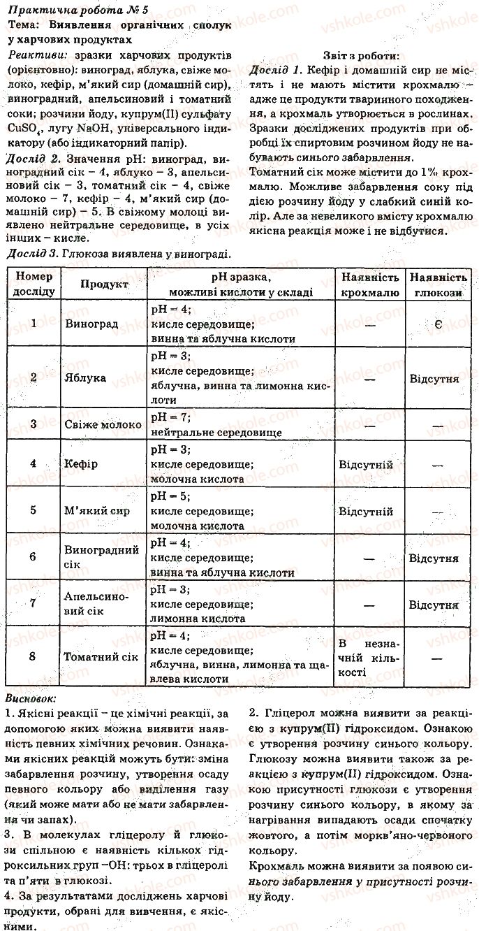 фото задание 5 - практичні роботи