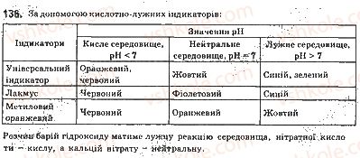 фото задание 136 - § 11. кислотність середовища. поняття про рн розчину - тема 1. розчини