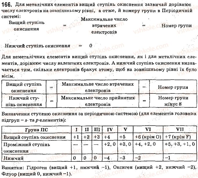 фото задание 166 - § 14. ступінь окиснення елементів - тема 2. хімічні реакції
