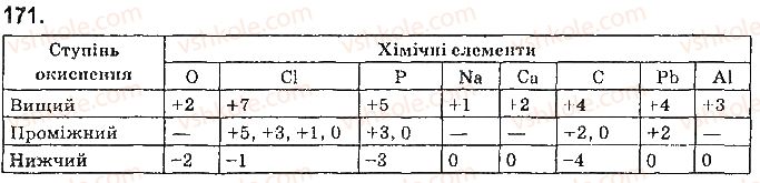 фото задание 171 - § 14. ступінь окиснення елементів - тема 2. хімічні реакції