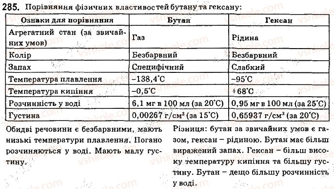фото задание 285 - § 25. властивості метану та його гомологів, їх застосування - тема 3. початкові поняття про органічні сполуки