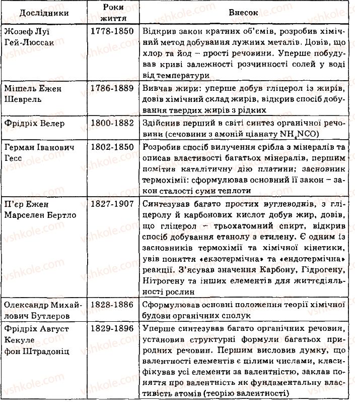 фото задание 503 - § 42. хімічна наука в україні - тема 4. узагальнення знань з хімії