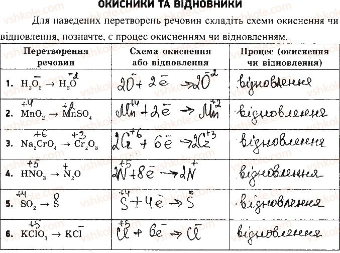 фото задание 1 - варіант 2 - caмостійна робота 4. окисники та відновники - самостійні роботи