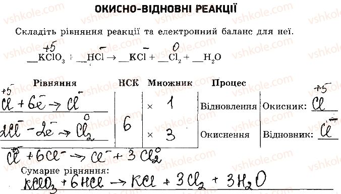 фото задание 1 - варіант 1 - самостійна робота 5. окисно-відновні реакції - самостійні роботи