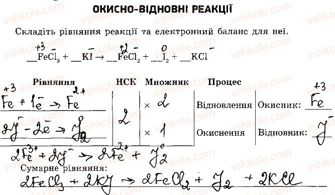 фото задание 1 - варіант 2 - самостійна робота 5. окисно-відновні реакції - самостійні роботи