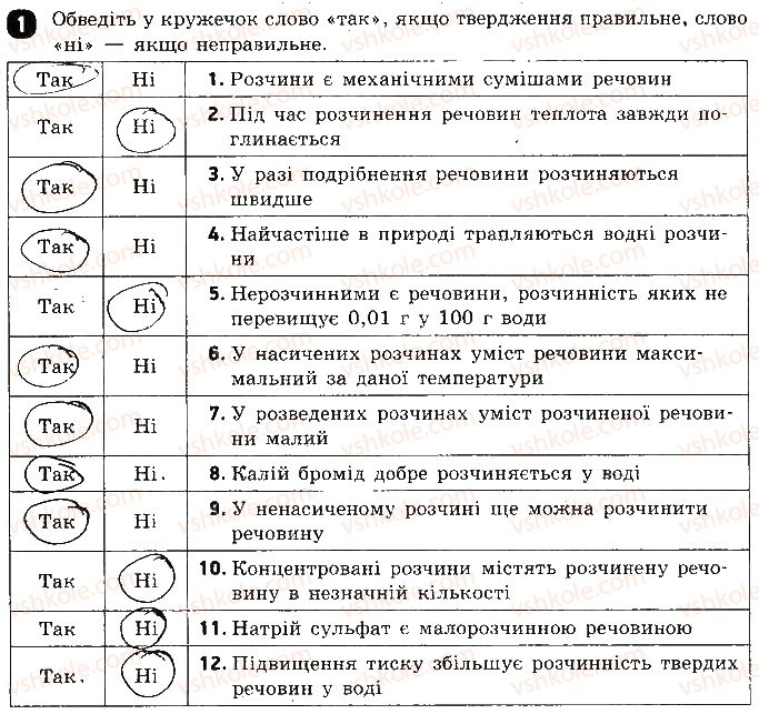 фото задание 1 - варіант 1 - тестова робота 1. загальні характеристики розчинів - тестові роботи