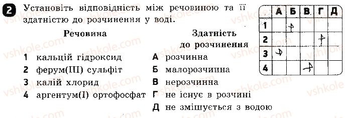 фото задание 2 - варіант 1 - тестова робота 1. загальні характеристики розчинів - тестові роботи
