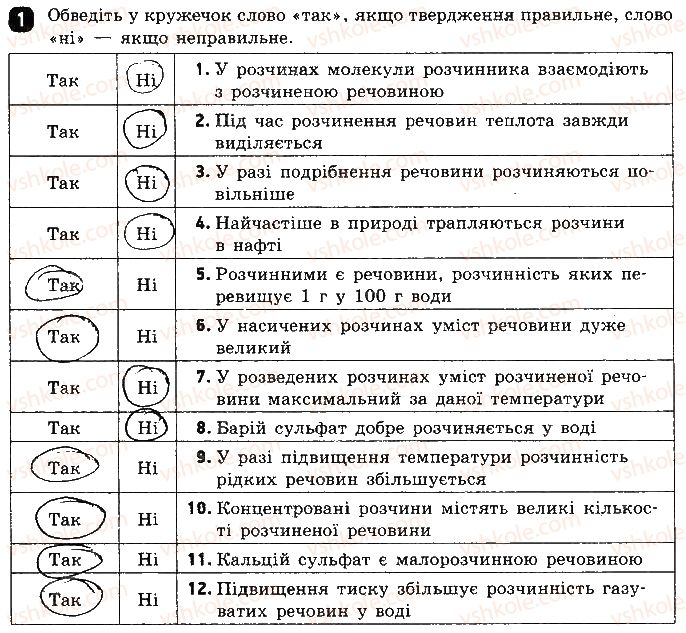 фото задание 1 - варіант 2 - тестова робота 1. загальні характеристики розчинів - тестові роботи