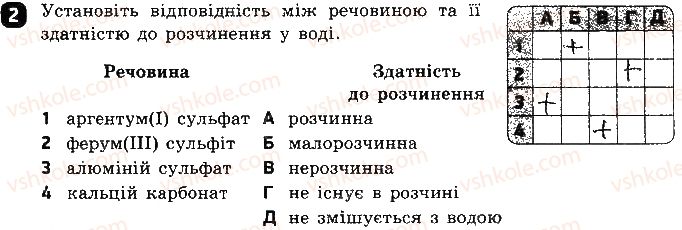 фото задание 2 - варіант 2 - тестова робота 1. загальні характеристики розчинів - тестові роботи