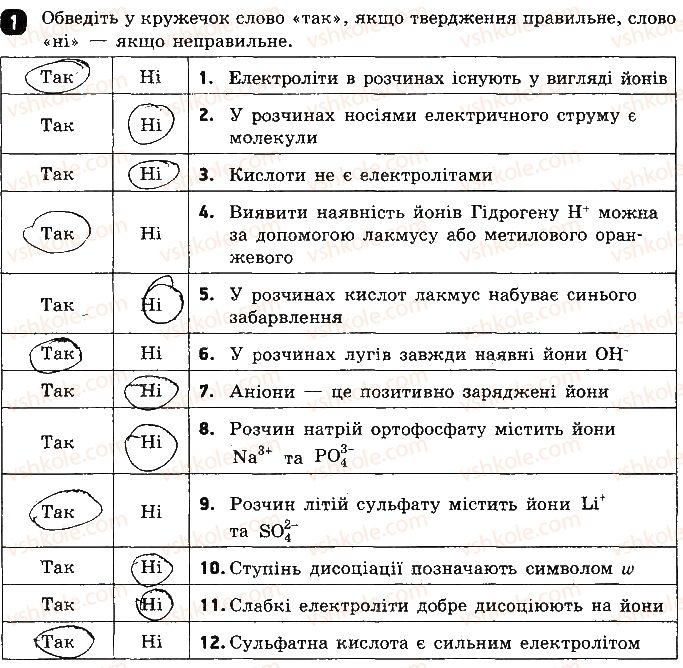фото задание 1 - варіант 1 - тестова робота 2. електролітична дисоціація - тестові роботи