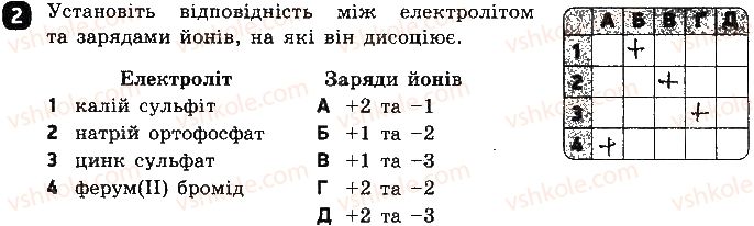 фото задание 2 - варіант 2 - тестова робота 2. електролітична дисоціація - тестові роботи