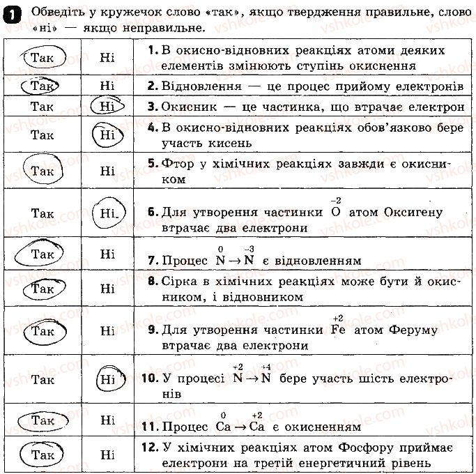 фото задание 1 - варіант 1 - тестова робота 3. окисно-відновні реакції - тестові роботи