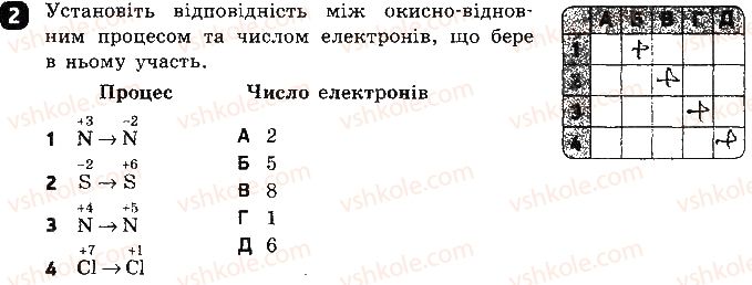фото задание 2 - варіант 1 - тестова робота 3. окисно-відновні реакції - тестові роботи