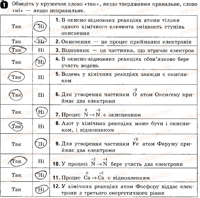 фото задание 1 - варіант 2 - тестова робота 3. окисно-відновні реакції - тестові роботи