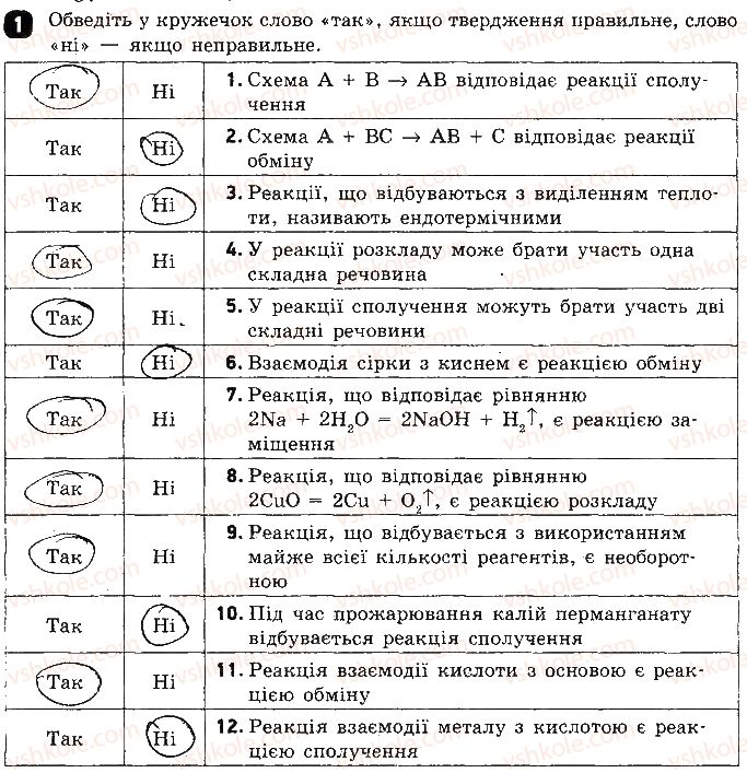 фото задание 1 - варіант 1 - тестова робота 4. класифікація хімічних реакцій - тестові роботи