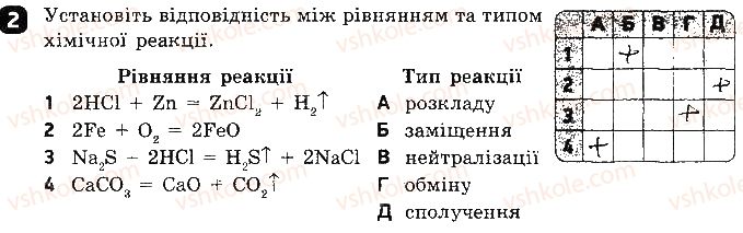 фото задание 2 - варіант 1 - тестова робота 4. класифікація хімічних реакцій - тестові роботи
