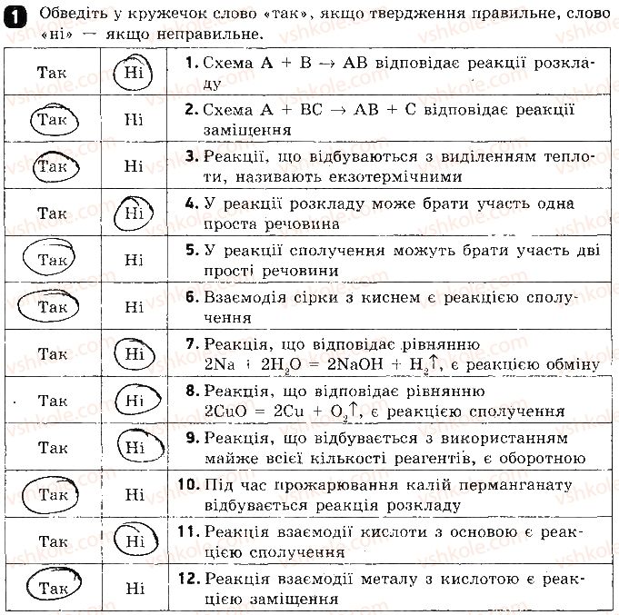 фото задание 1 - варіант 2 - тестова робота 4. класифікація хімічних реакцій - тестові роботи