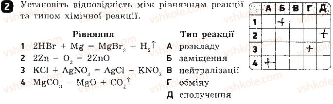 фото задание 2 - варіант 2 - тестова робота 4. класифікація хімічних реакцій - тестові роботи