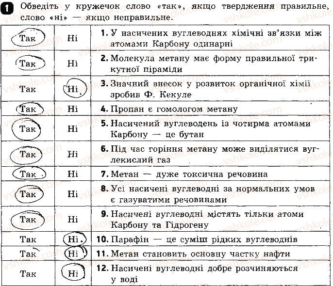 фото задание 1 - варіант 1 - тестова робота 5. вуглеводні - тестові роботи