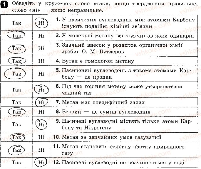 фото задание 1 - варіант 2 - тестова робота 5. вуглеводні - тестові роботи