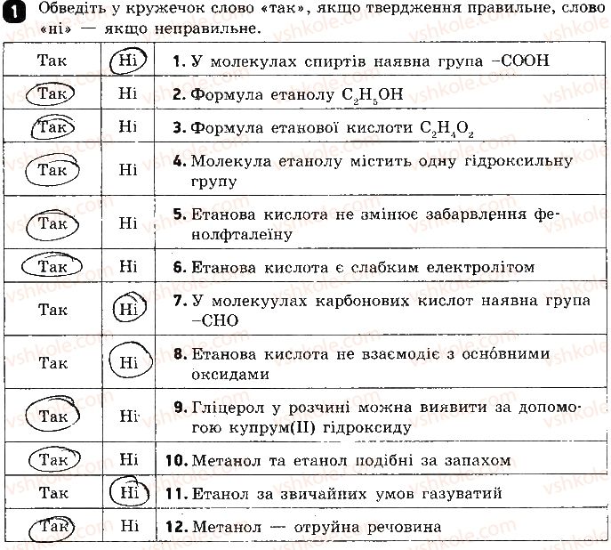 фото задание 1 - варіант 2 - тестова робота 7. спирти. етанова кислота - тестові роботи