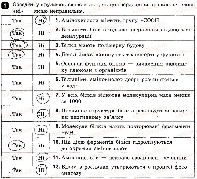 фото задание 1 - варіант 2 - тестова робота 9. амінокислоти. білки - тестові роботи