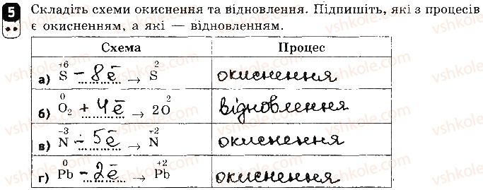 фото задание 5 - варіант 2 - залікова робота 2. хімічні реакції - залікові роботи