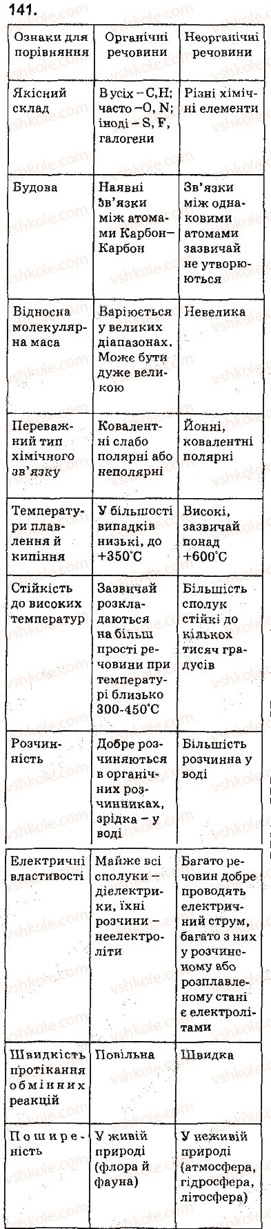 фото задание 141 - § 18. органічні сполуки. органічна хімія - 3 розділ. найважливіші органічні сполуки