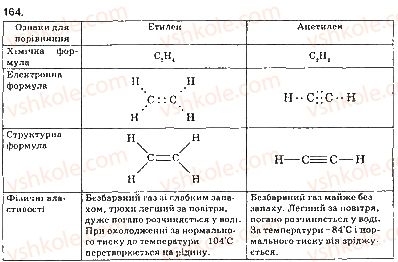 фото задание 164 - § 21. етилен (етен) і ацетилен (етин) - 3 розділ. найважливіші органічні сполуки
