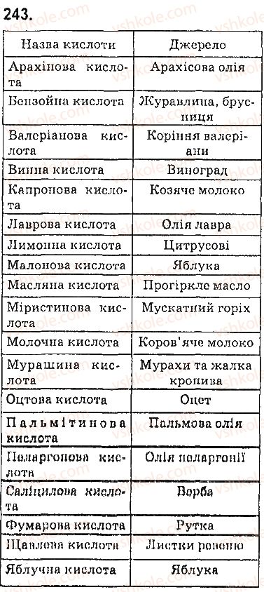 фото задание 243 - § 34. природні та синтетичні органічні сполуки. захист довкілля від забруднення органічними сполуками - 3 розділ. найважливіші органічні сполуки