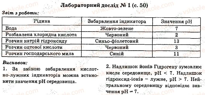 фото задание 1 - лабораторні досліди
