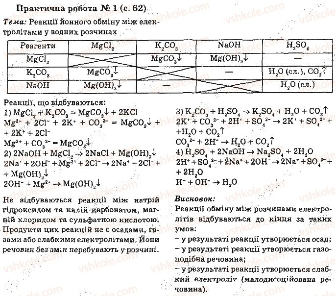 фото задание 1 - практичні роботи
