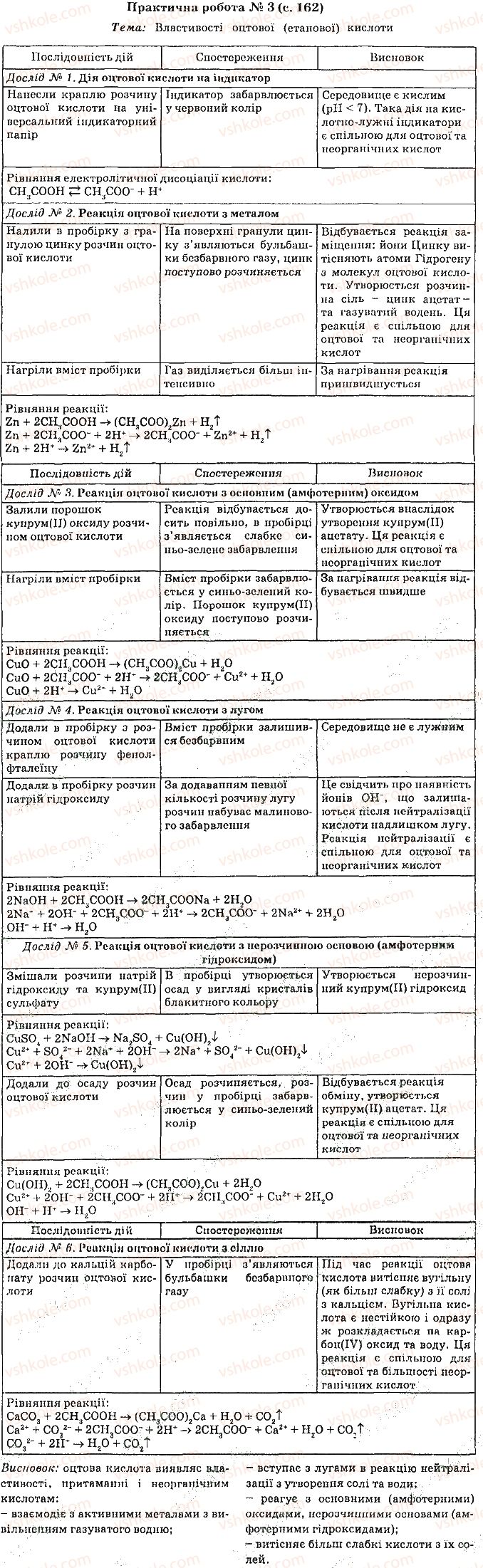 фото задание 3 - практичні роботи