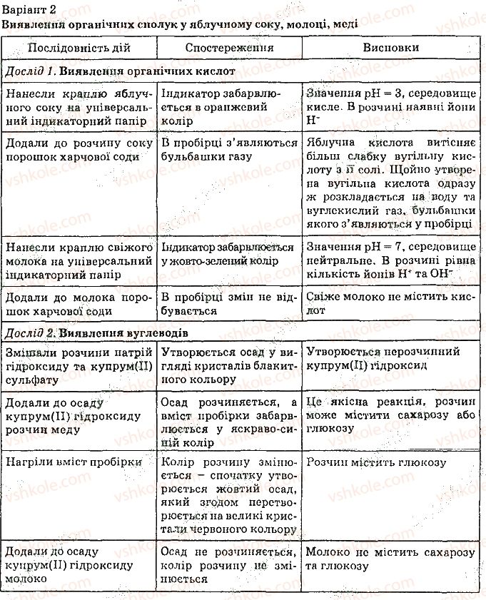 фото задание 4 - практичні роботи