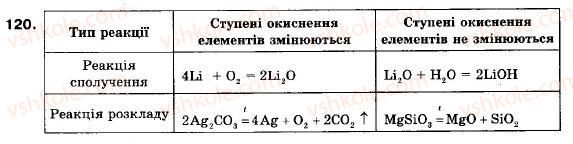 фото задание 120 - § 12. окисно-відновні реакції - розділ 2. хімічні реакції