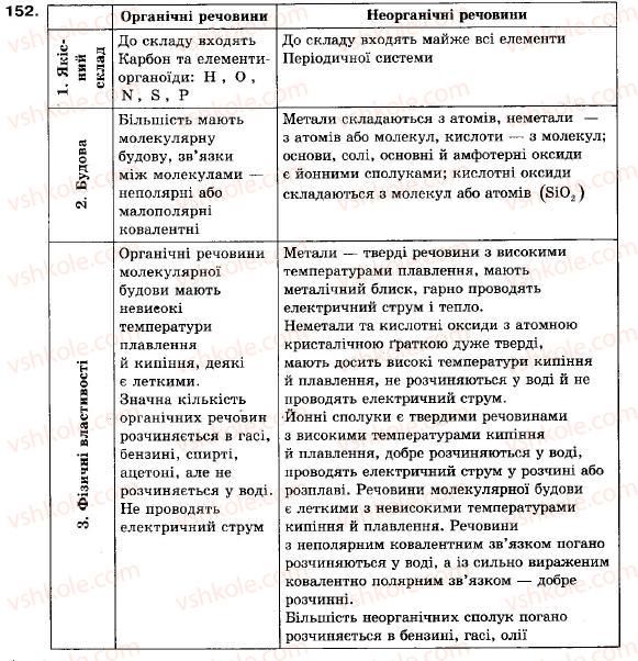 фото задание 152 - § 16. органічні сполуки. органічна хімія - розділ 3. найважливіші органічні сполуки