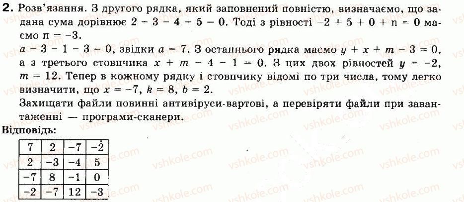 фото задание 2 - навчально-тренувальні вправи - § 11. комп’ютерні віруси та антивірусні програми - розділ 4. службове програмне забезпечення