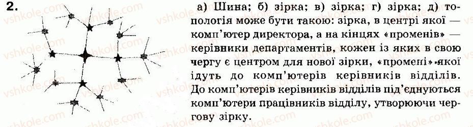 фото задание 2 - навчально-тренувальні вправи - § 13. комп’ютерні мережі. принципи побудови та основні поняття локальних мереж - розділ 5. комп’ютерні мережі