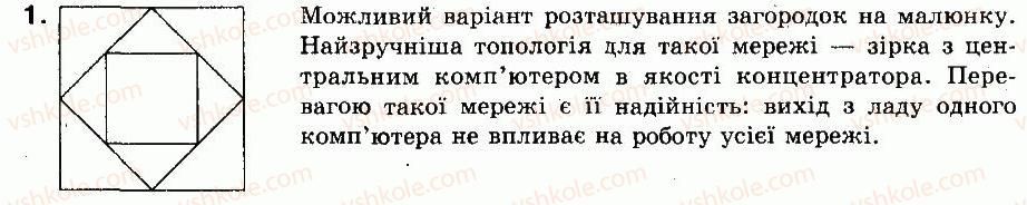 фото задание 1 - навчально-тренувальні вправи - § 14. основи роботи в локальній мережі - розділ 5. комп’ютерні мережі